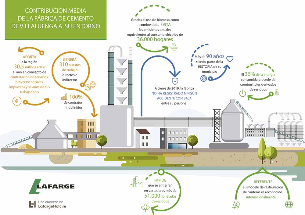 Infografía_Contribución fábrica Villaluenga a su entorno-1