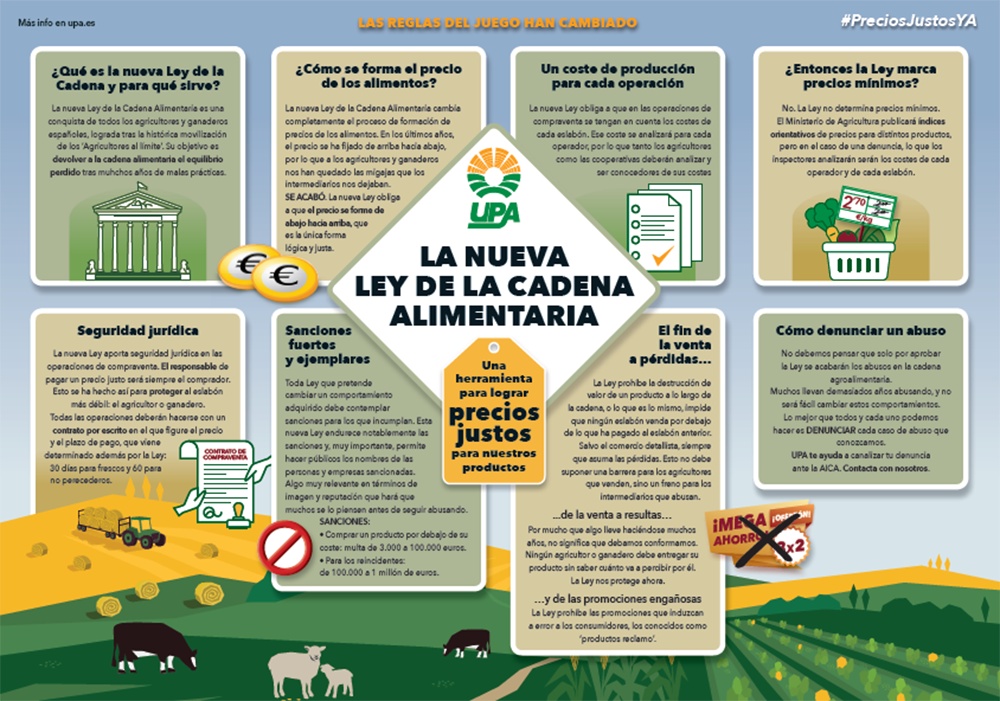 Ley de Cadena Alimentaria_202006